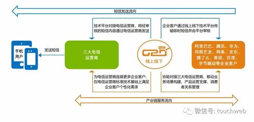 線上線下深交所上市 企業(yè)短信服務成就互聯(lián)網(wǎng)信息服務的百億市值之路