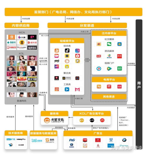 快速構建互聯(lián)網(wǎng)信息服務行業(yè)系統(tǒng)認知的方法與路徑