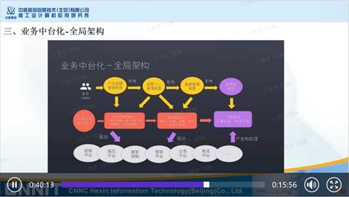 數字化設計伴隨式服務 核工業數字化轉型的關鍵一環