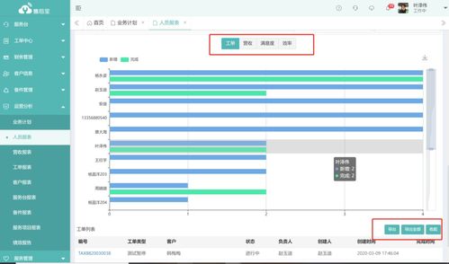 數(shù)字化服務(wù)浪潮下的制造業(yè)轉(zhuǎn)型 以售后寶與日發(fā)紡機(jī)為例