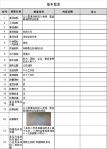 公眾聚集場所投入使用、營業前消防安全檢查辦事指南